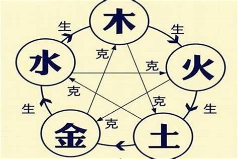 神煞意思|如何看懂自己的八字——神煞